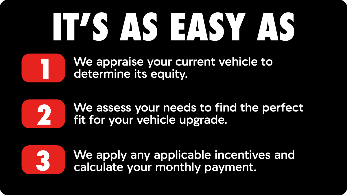 We assess your needs