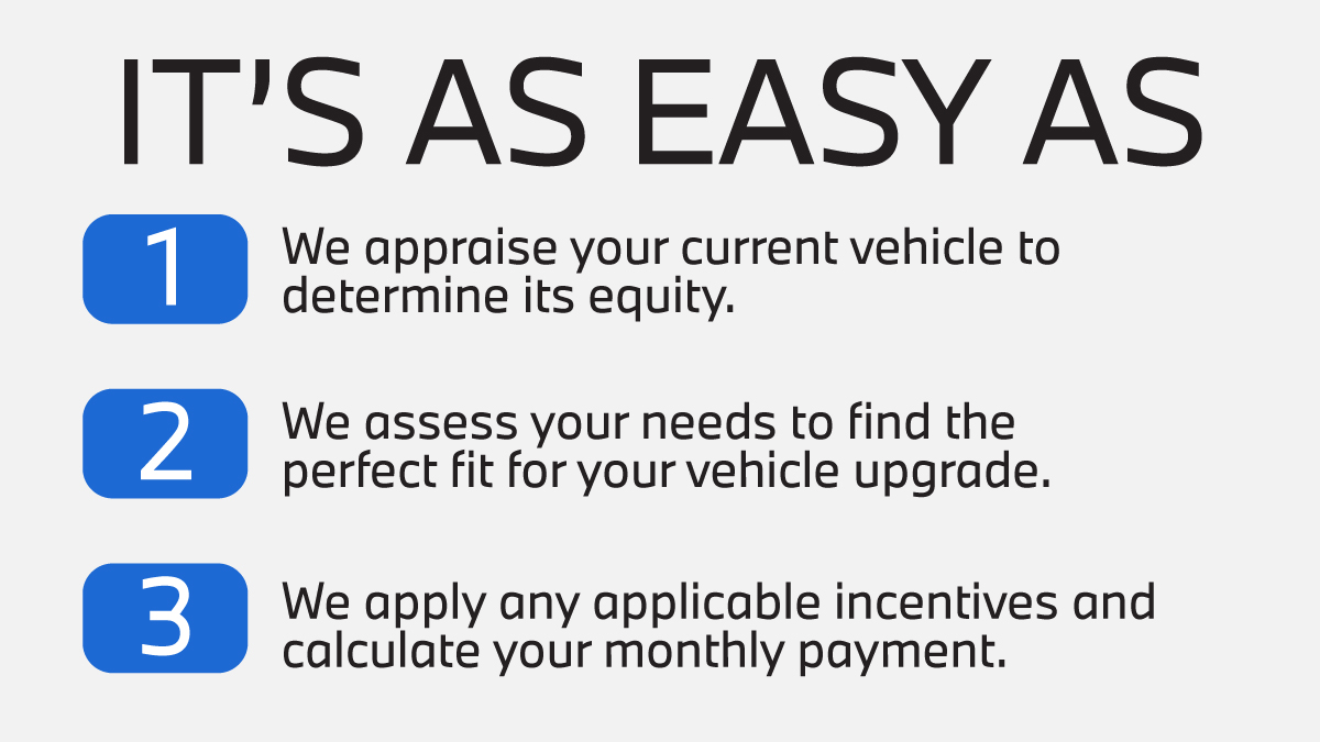 We assess your needs
