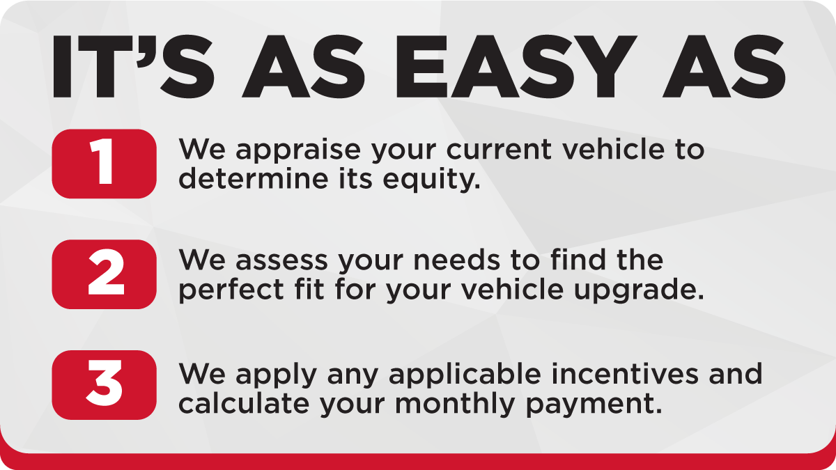 We assess your needs