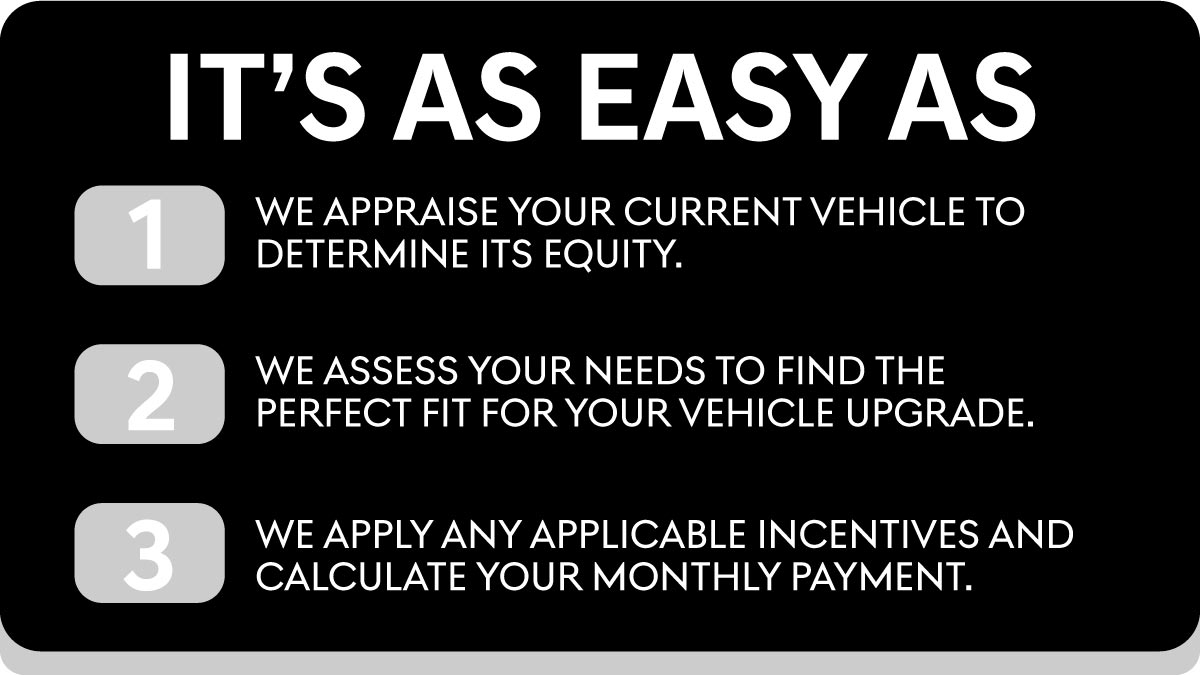 We assess your needs