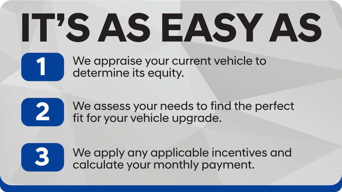 We assess your needs
