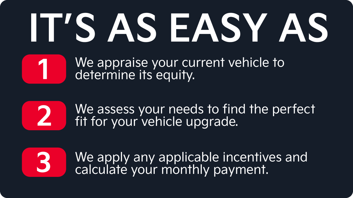 We assess your needs