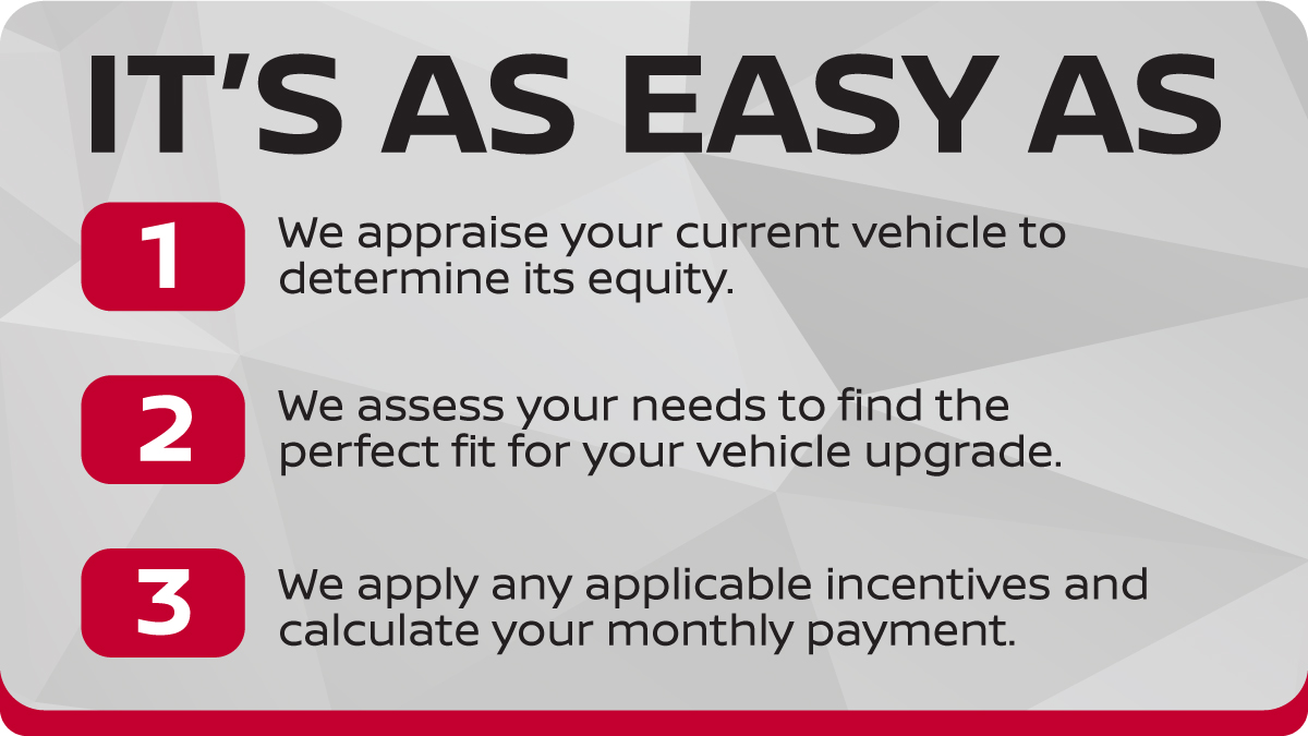 We assess your needs
