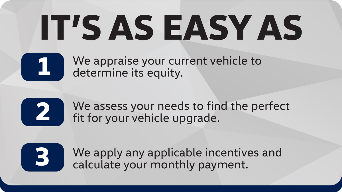 We assess your needs