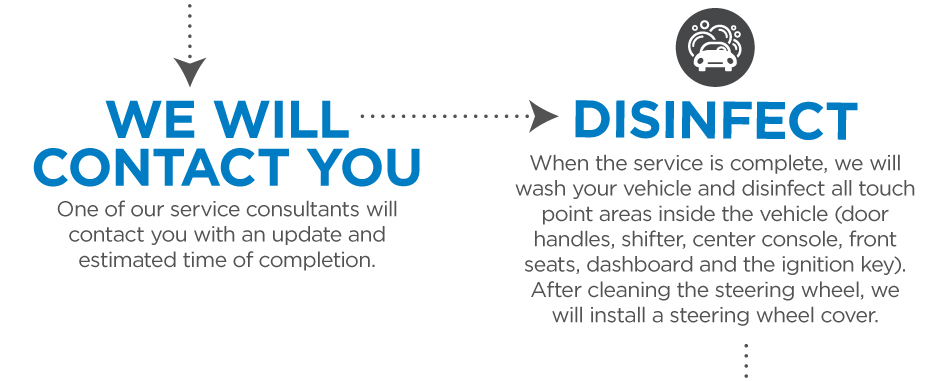 We will contact you when your vehicle is ready, and we will disinfect your vehicle after service is complete