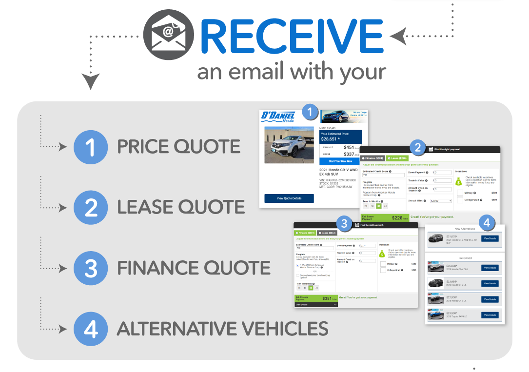 Straight Ahead Pricing - Receive an email with your price quote, lease quote, finance quote, and alternative vehicles