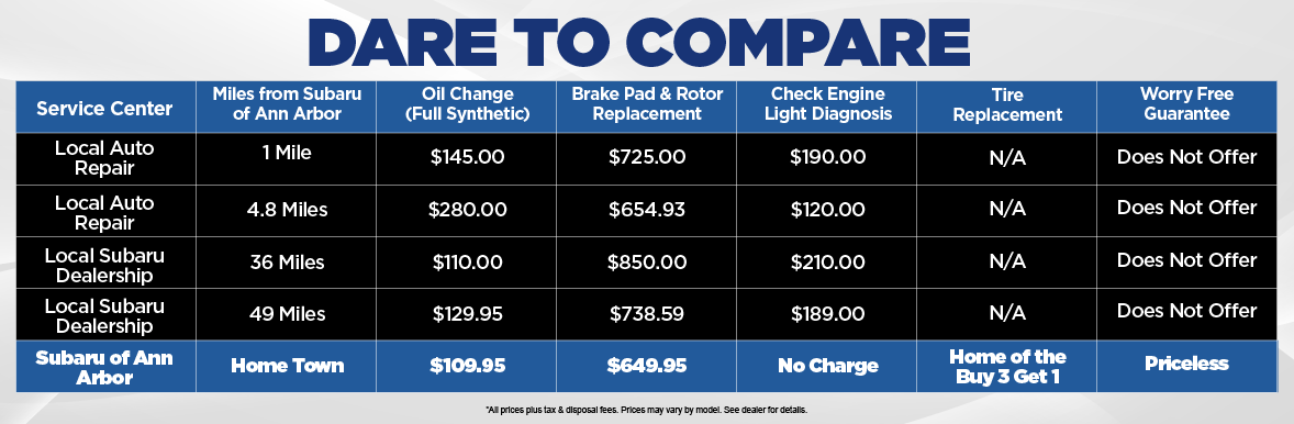 Dare to compare