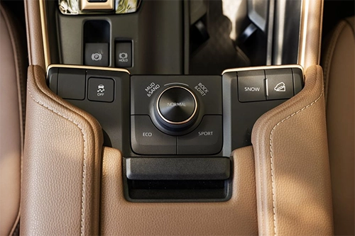 Available Technology Features